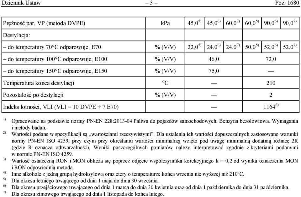 temperatury 100 C odparowuje, E100 % (V/V) 46,0 72,0 do temperatury 150 C odparowuje, E150 % (V/V) 75,0 Temperatura końca destylacji ºC 210 Pozostałość po destylacji % (V/V) 2 Indeks lotności, VLI