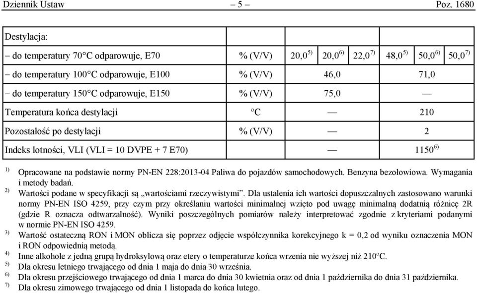 E150 % (V/V) 75,0 Temperatura końca destylacji ºC 210 Pozostałość po destylacji % (V/V) 2 Indeks lotności, VLI (VLI = 10 DVPE + 7 E70) 1150 6) 5) 6) 7) Opracowane na podstawie normy PN-EN 228:2013-04