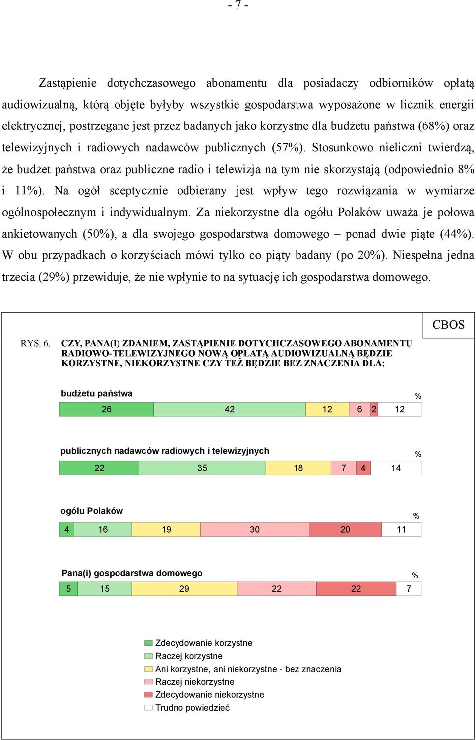 Stosunkowo nieliczni twierdzą, że budżet państwa oraz publiczne radio i telewizja na tym nie skorzystają (odpowiednio 8% i 11%).