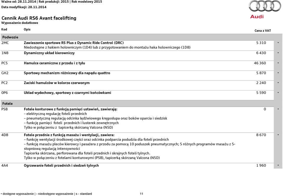 0P6 Układ wydechowy, sportowy z czarnymi końcówkami 5 590 Fotele PS8 4D8 Fotele konturowe z funkcją pamięci ustawień, zawierają: elektryczną regulację foteli przednich pneumatyczną regulacją odcinka