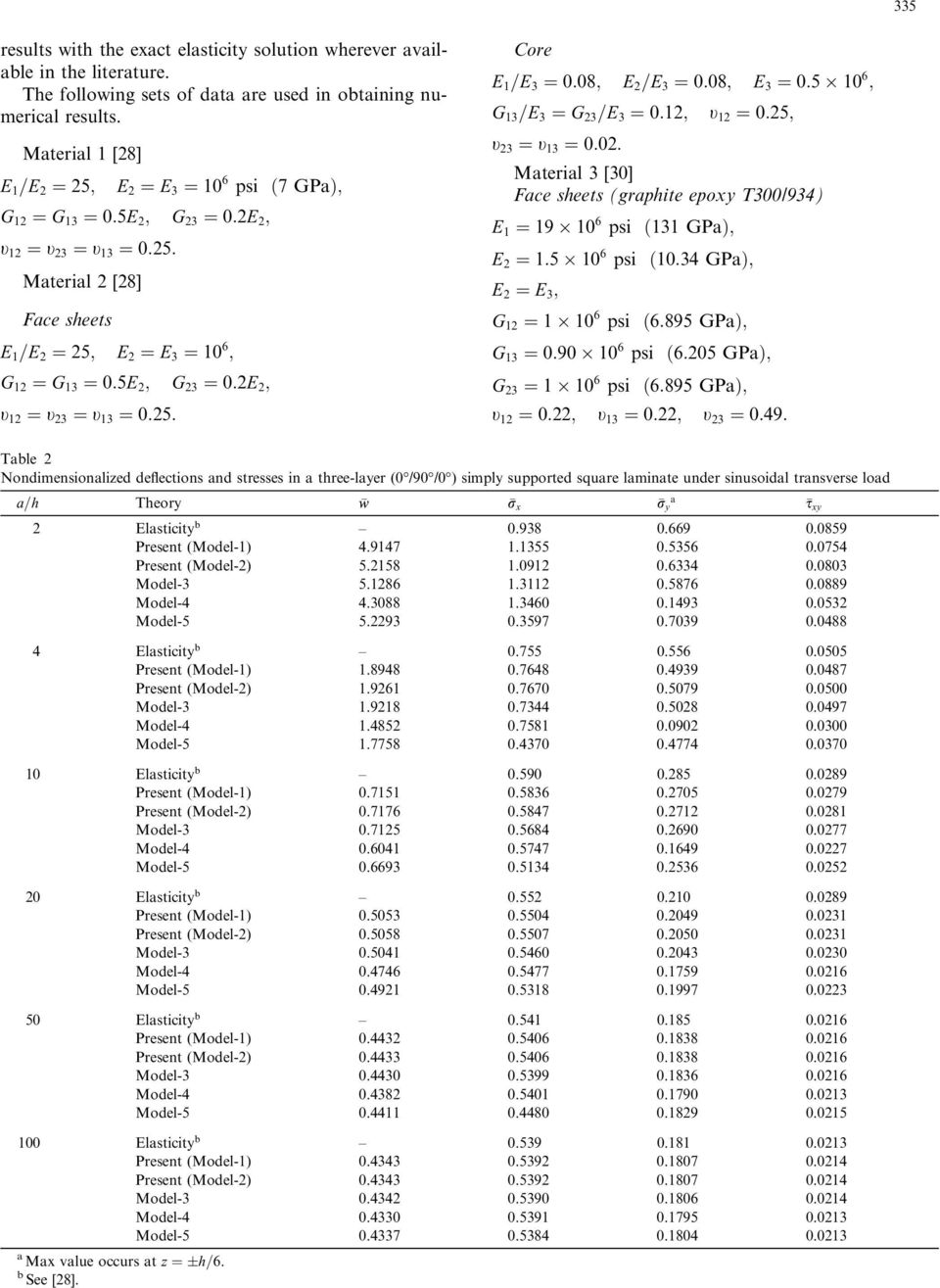 0:0 E =E ¼ 0:0 E ¼ 0:5 10 G 1 =E ¼ G =E ¼ 0:1 t 1 ¼ 0:5 t ¼ t 1 ¼ 0:0: Material [0] Face sheets (graphite epoxy T00/4) E 1 ¼ 1 10 psi ð11 GPaÞ E ¼ 1:5 10 psi ð10:4 GPaÞ E ¼ E G 1 ¼ 1 10 psi ð:5 GPaÞ