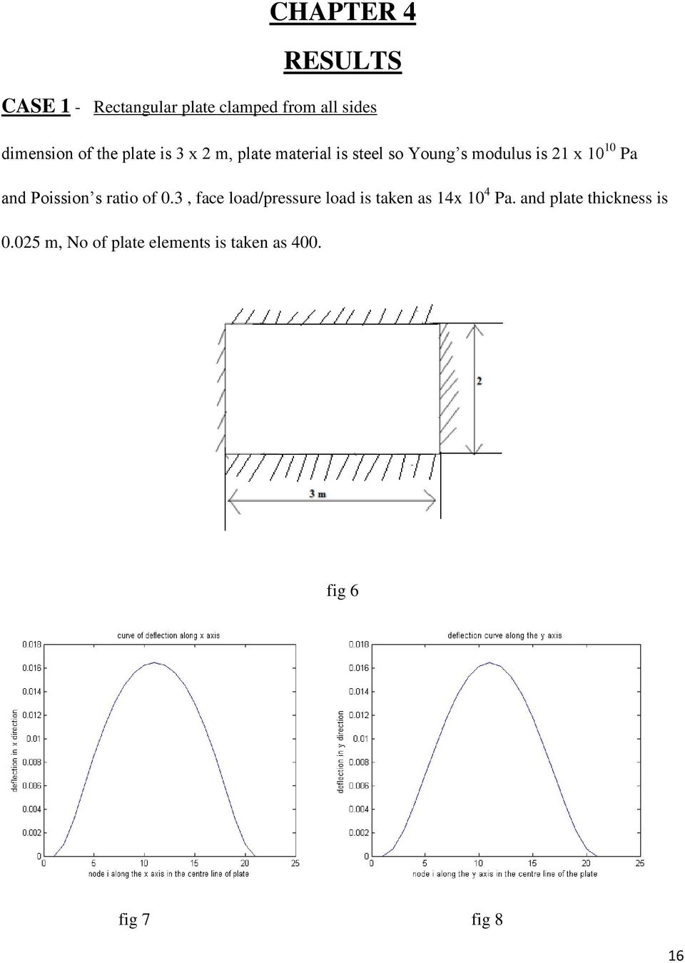 and Poission s ratio of 0.3, face load/pressure load is taken as 14x 10 4 Pa.