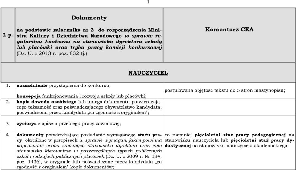 konkursowej (Dz. U. z 2013 r. poz. 832 tj.) Komentarz CEA NAUCZYCIEL 1. uzasadnienie przystąpienia do konkursu, koncepcja funkcjonowania i rozwoju szkoły lub placówki; 2.