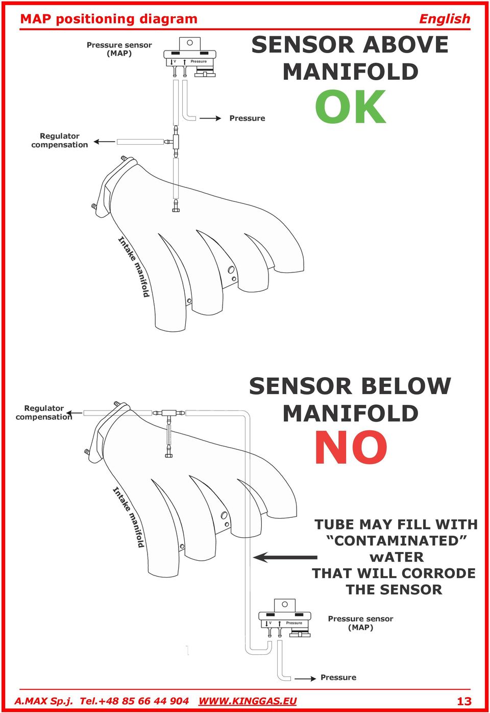 MANIFOLD NO TUBE MAY FILL WITH CONTAMINATED water THAT WILL CORRODE THE SENSOR V