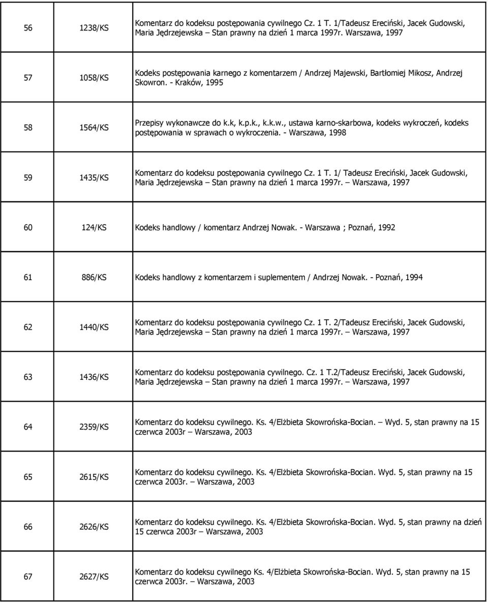 - Warszawa, 1998 59 1435/KS 60 124/KS Kodeks handlowy / komentarz Andrzej Nowak. - Warszawa ; Poznań, 1992 61 886/KS Kodeks handlowy z komentarzem i suplementem / Andrzej Nowak.