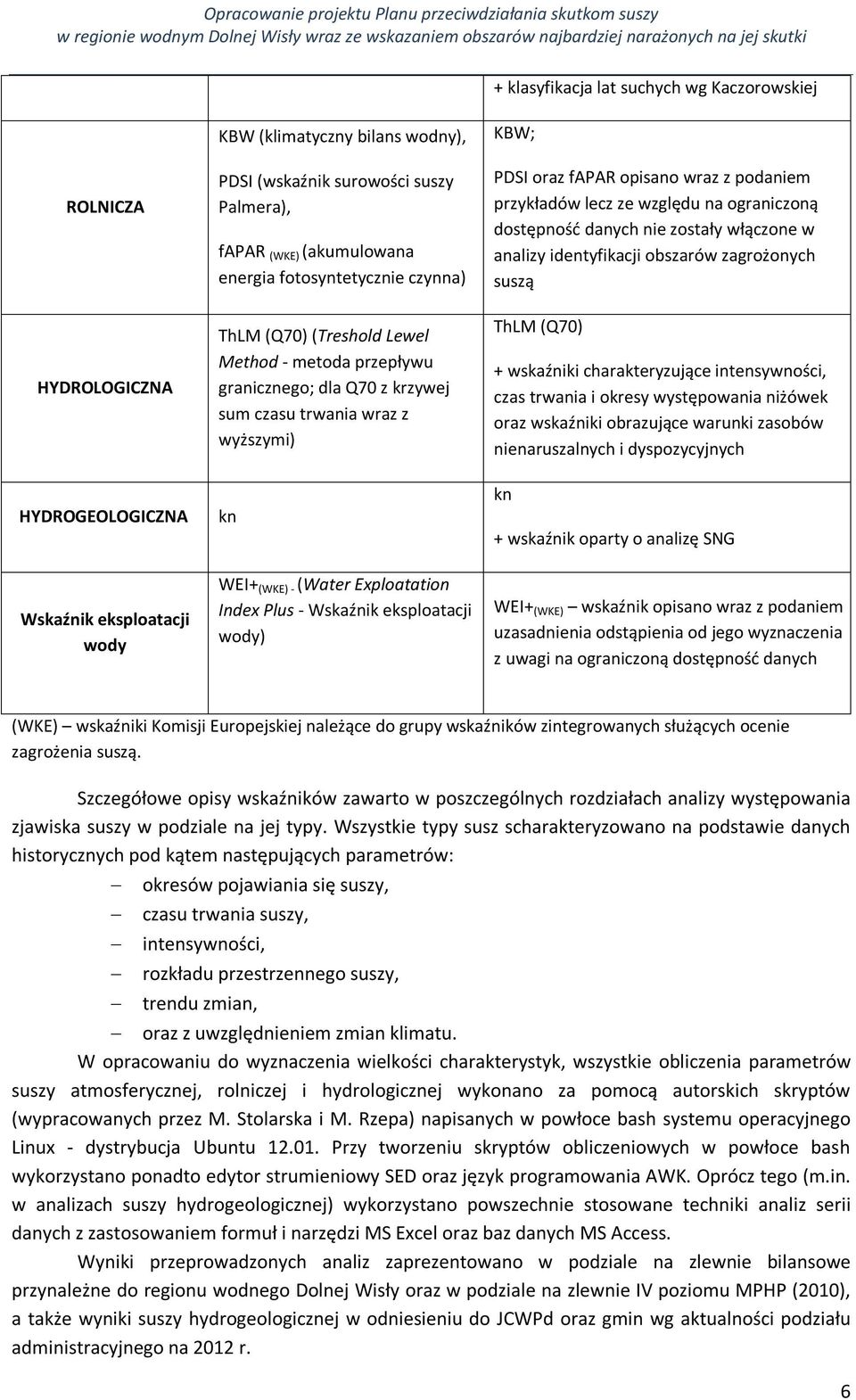 Exploatation Index Plus - Wskaźnik eksploatacji wody) KBW; PDSI oraz fapar opisano wraz z podaniem przykładów lecz ze względu na ograniczoną dostępność danych nie zostały włączone w analizy