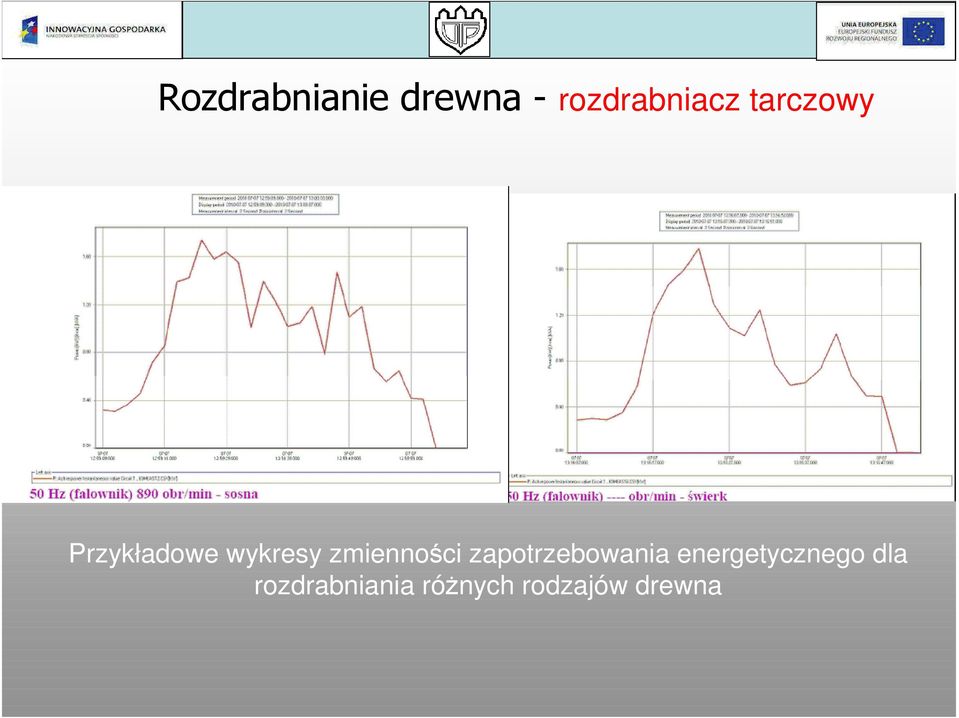 zmienności zapotrzebowania