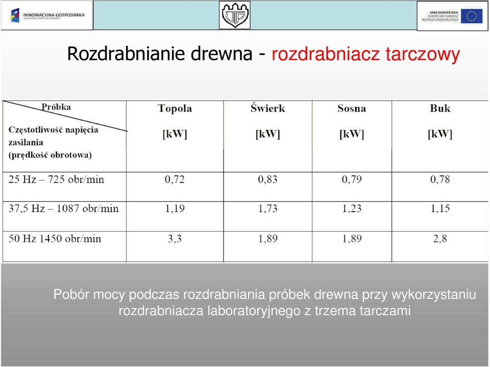 rozdrabniania próbek drewna przy