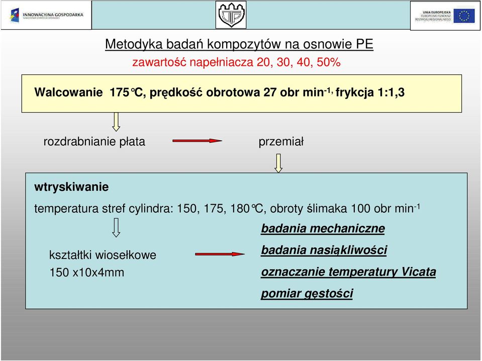 temperatura stref cylindra: 15, 175, 18 C, obroty ślimaka 1 obr min -1 badania mechaniczne