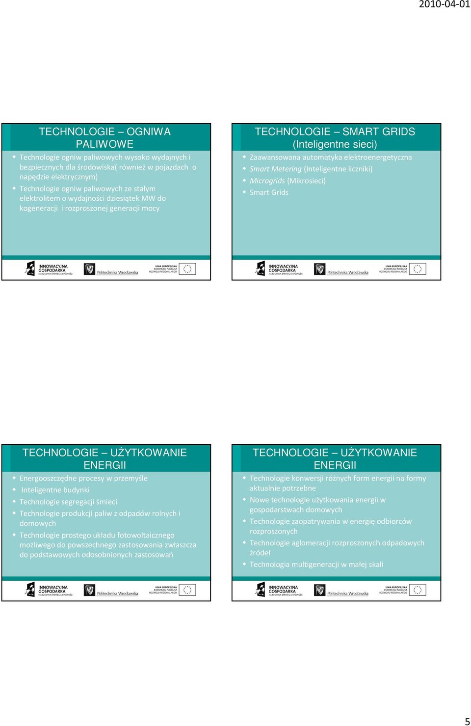 (Inteligentne liczniki) Microgrids(Mikrosieci) Smart Grids TECHNOLOGIE UśYTKOWANIE ENERGII Energooszczędne procesy w przemyśle Inteligentne budynki Technologie segregacji śmieci Technologie produkcji