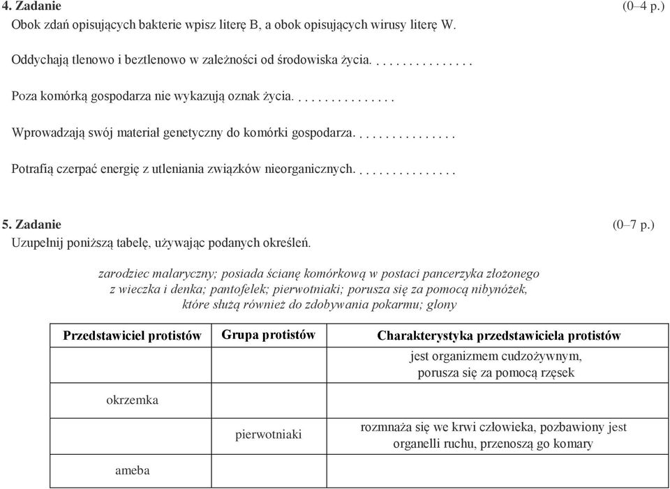 ............... Potrafią czerpać energię z utleniania związków nieorganicznych................ 5. Zadanie Uzupełnij poniższą tabelę, używając podanych określeń. (0 7 p.