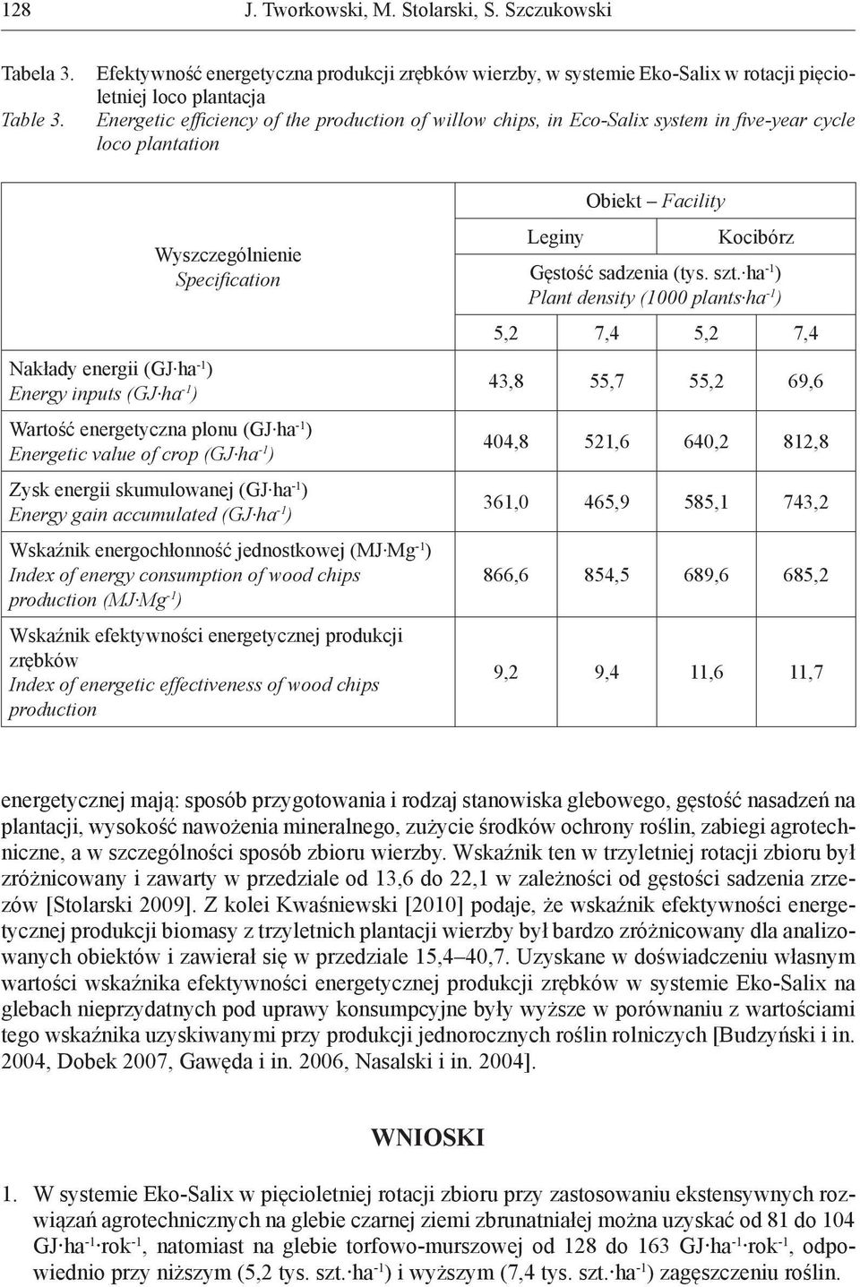 five-year cycle loco plantation Nakłady energii (GJ ha -1 ) Energy inputs (GJ ha -1 ) Wyszczególnienie Specification Wartość energetyczna plonu (GJ ha -1 ) Energetic value of crop (GJ ha -1 ) Zysk