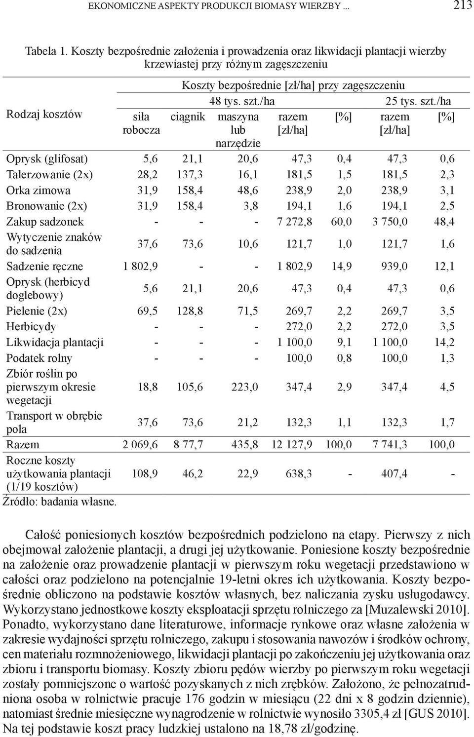 szt./ha 25 tys. szt.