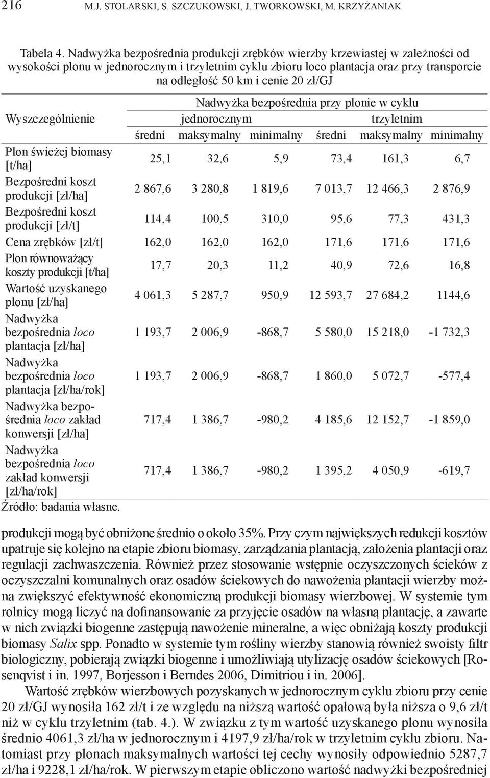 zł/gj Nadwyżka bezpośrednia przy plonie w cyklu Wyszczególnienie jednorocznym trzyletnim średni maksymalny minimalny średni maksymalny minimalny Plon świeżej biomasy [t/ha] 25,1 32,6 5,9 73,4 161,3