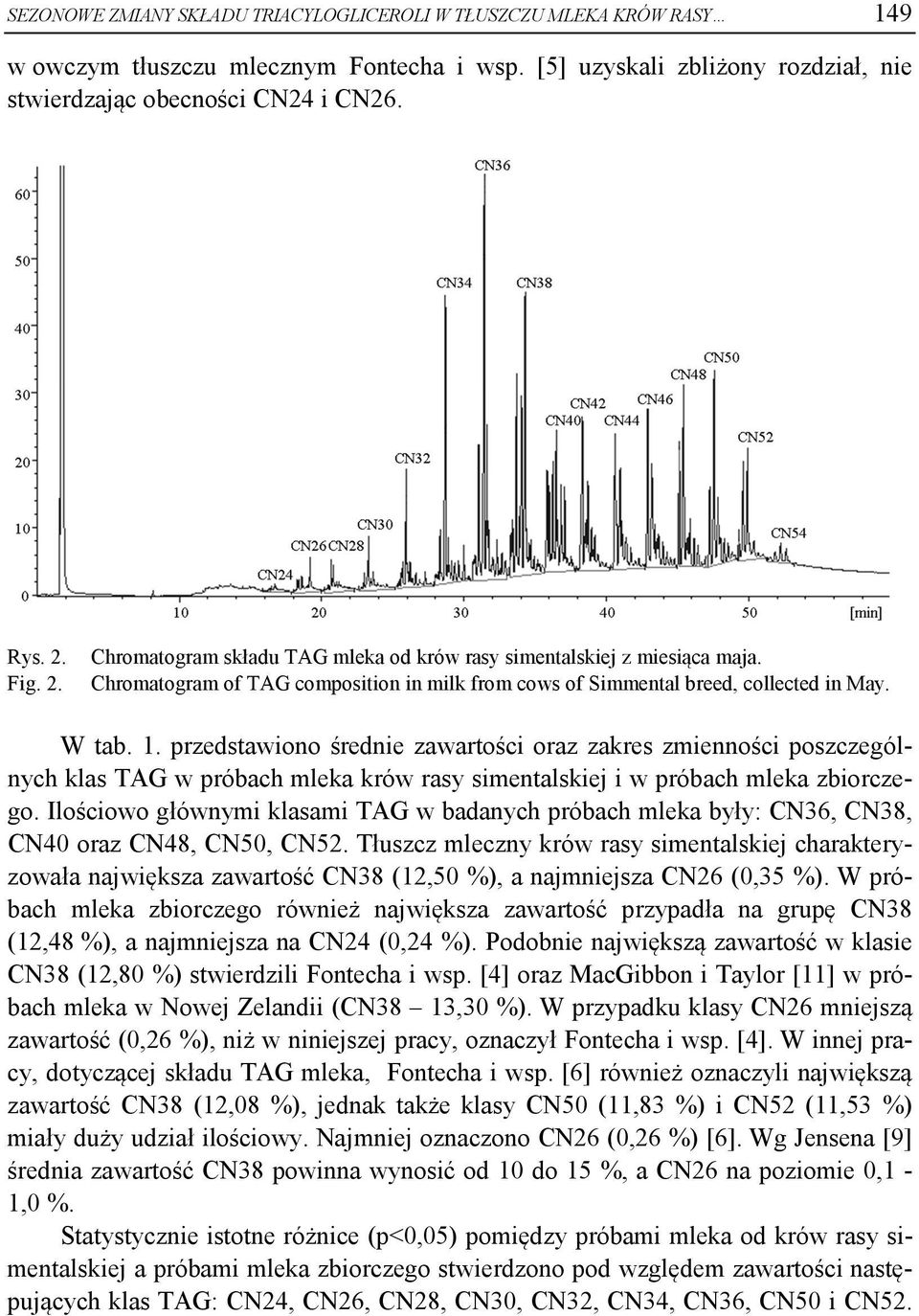 przedstawiono średnie zawartości oraz zakres zmienności poszczególnych klas TAG w próbach mleka krów rasy simentalskiej i w próbach mleka zbiorczego.