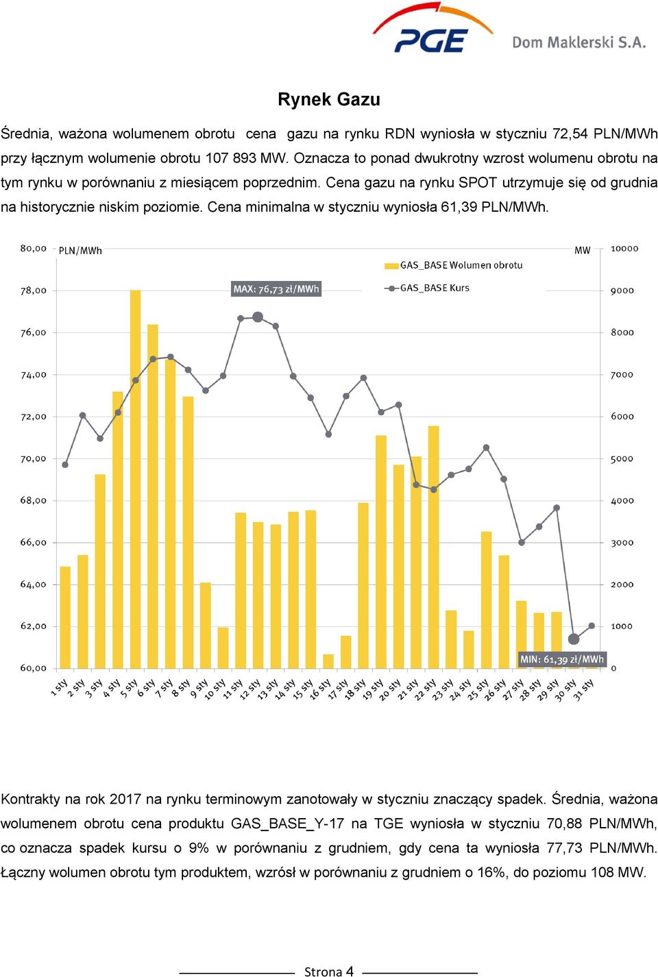 Cena minimalna w styczniu wyniosła 61,39 PLN/MWh. Kontrakty na rok 2017 na rynku terminowym zanotowały w styczniu znaczący spadek.