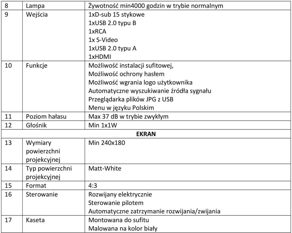 Przeglądarka plików JPG z USB Menu w języku Polskim 11 Poziom hałasu Max 37 db w trybie zwykłym 12 Głośnik Min 1x1W EKRAN 13 Wymiary Min 240x180 powierzchni