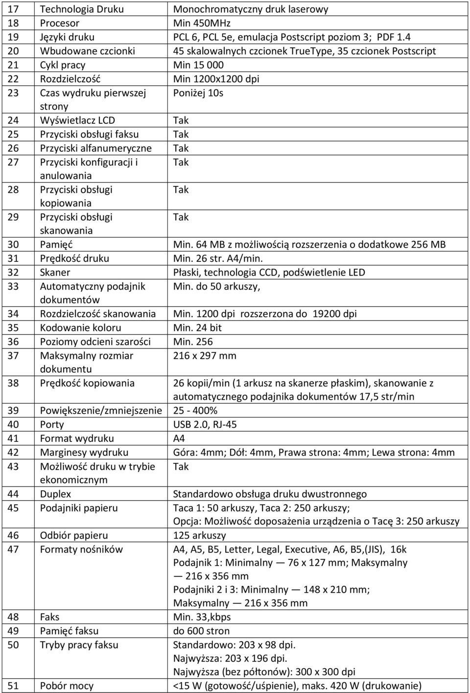 Wyświetlacz LCD Tak 25 Przyciski obsługi faksu Tak 26 Przyciski alfanumeryczne Tak 27 Przyciski konfiguracji i Tak anulowania 28 Przyciski obsługi Tak kopiowania 29 Przyciski obsługi Tak skanowania