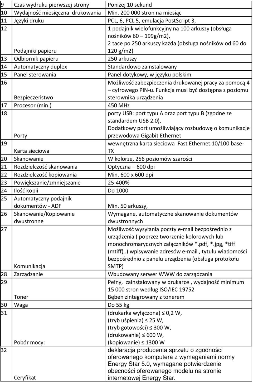 od 60 do Podajniki papieru 120 g/m2) 13 Odbiornik papieru 250 arkuszy 14 Automatyczny duplex Standardowo zainstalowany 15 Panel sterowania Panel dotykowy, w języku polskim 16 Możliwość zabezpieczenia