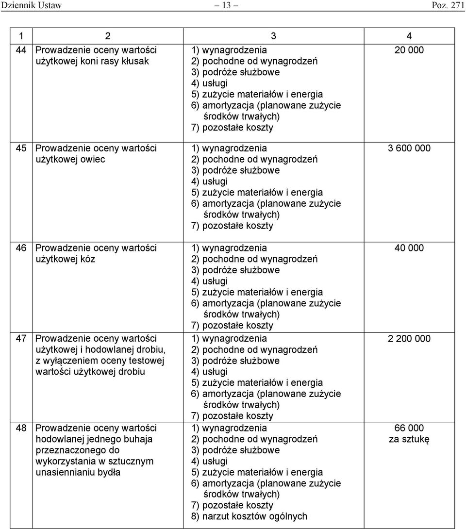 Prowadzenie oceny wartości użytkowej kóz 47 Prowadzenie oceny wartości użytkowej i hodowlanej drobiu, z wyłączeniem