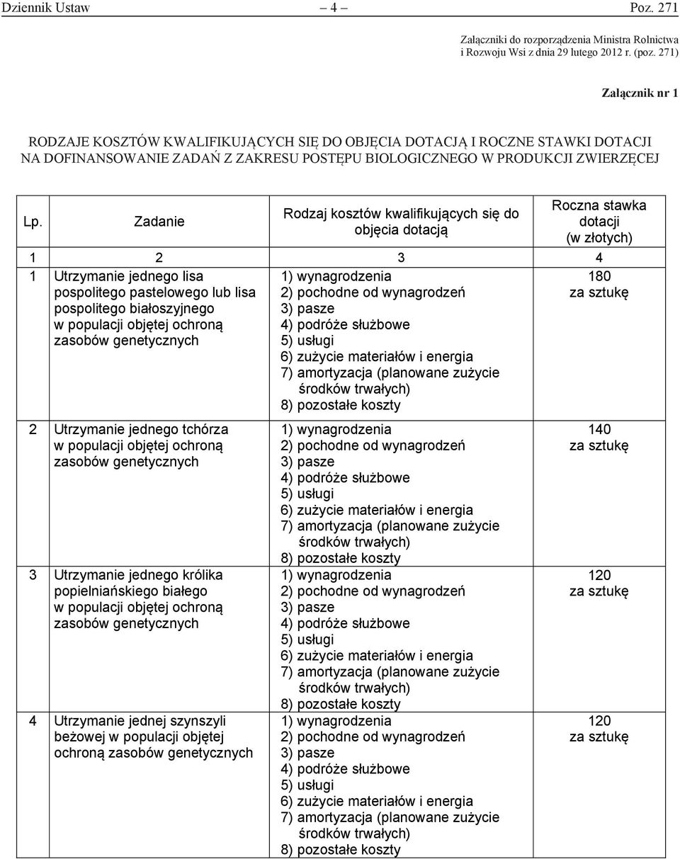 Zadanie Rodzaj kosztów kwalifikujących się do objęcia dotacją Roczna stawka dotacji (w złotych) 1 Utrzymanie jednego lisa pospolitego pastelowego lub lisa pospolitego białoszyjnego w