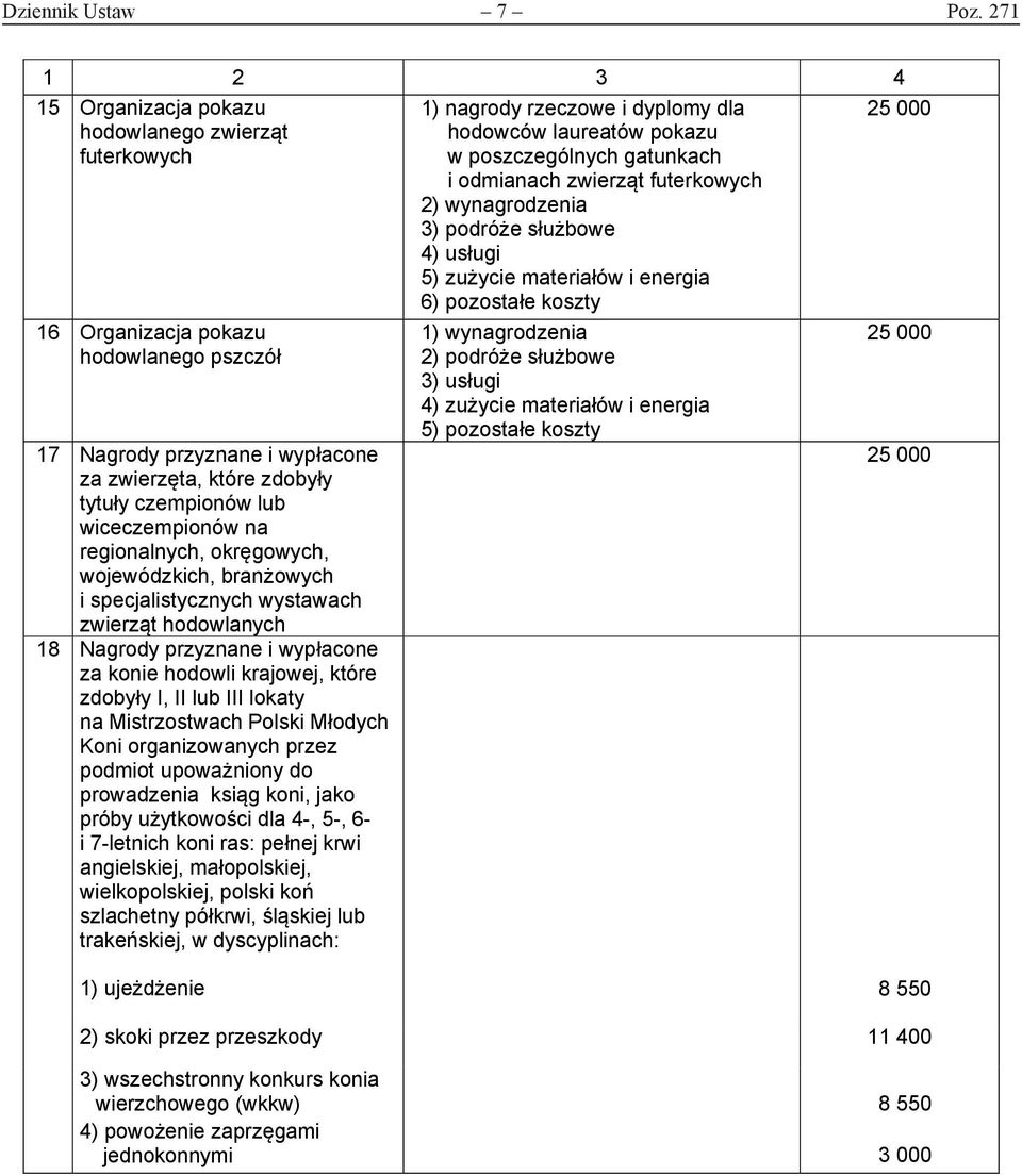 pozostałe koszty 25 000 16 Organizacja pokazu hodowlanego pszczół 17 Nagrody przyznane i wypłacone za zwierzęta, które zdobyły tytuły czempionów lub wiceczempionów na regionalnych, okręgowych,