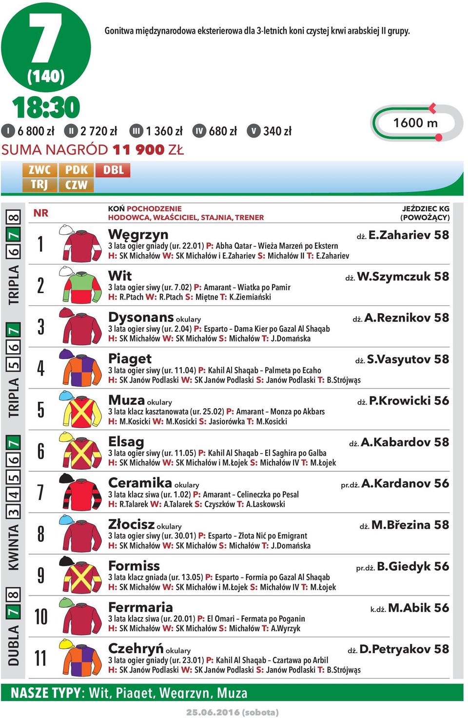 E.Zahariev 58 lata ogier gniady (ur. 22.01) P: Abha Qatar Wieża Marzeń po Ekstern H: SK Michałów W: SK Michałów i E.Zahariev S: Michałów II T: E.Zahariev Wit dż. W.Szymczuk 58 lata ogier siwy (ur. 7.