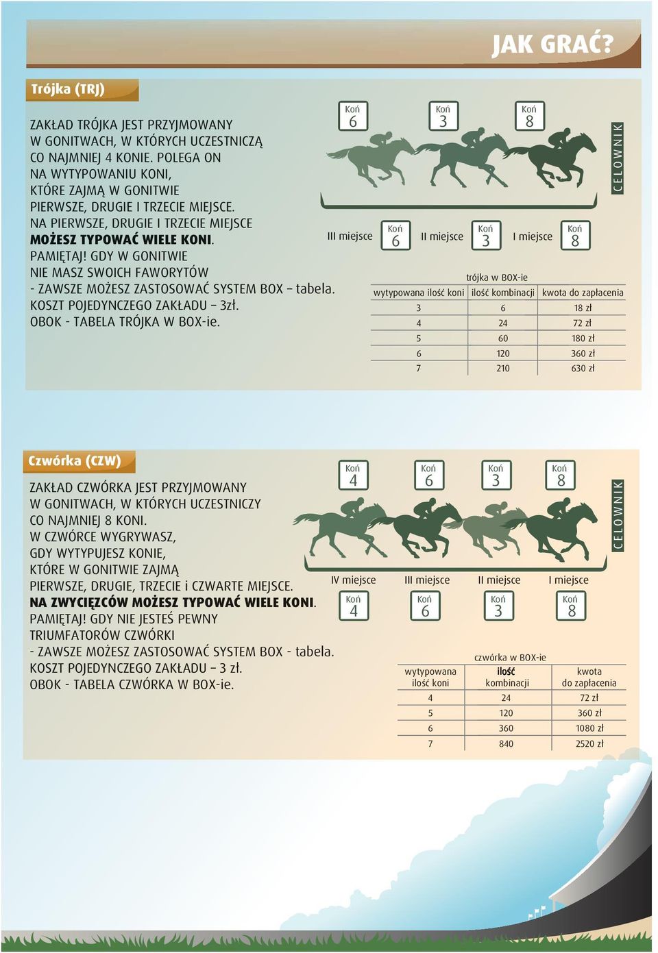 GDY W GONITWIE III miejsce II miejsce I miejsce NIE MASZ SWOICH FAWORYTÓW trójka w BOX-ie - ZAWSZE MOŻESZ ZASTOSOWAĆ SYSTEM BOX tabela. KOSZT POJEDYNCZEGO ZAKŁADU zł. OBOK - TABELA TRÓJKA W BOX-ie.