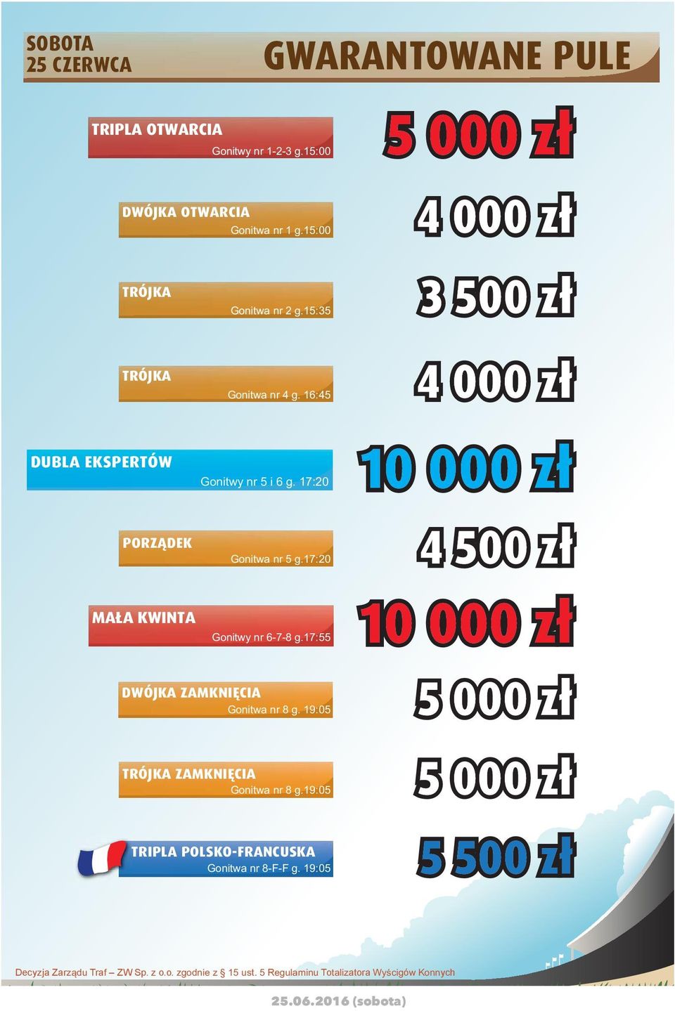 DWÓJKA ZAMKNIĘCIA 5 000 zł 000 zł 500 zł 000 zł 10 000 zł 500 zł 10 000 zł 5 000 zł