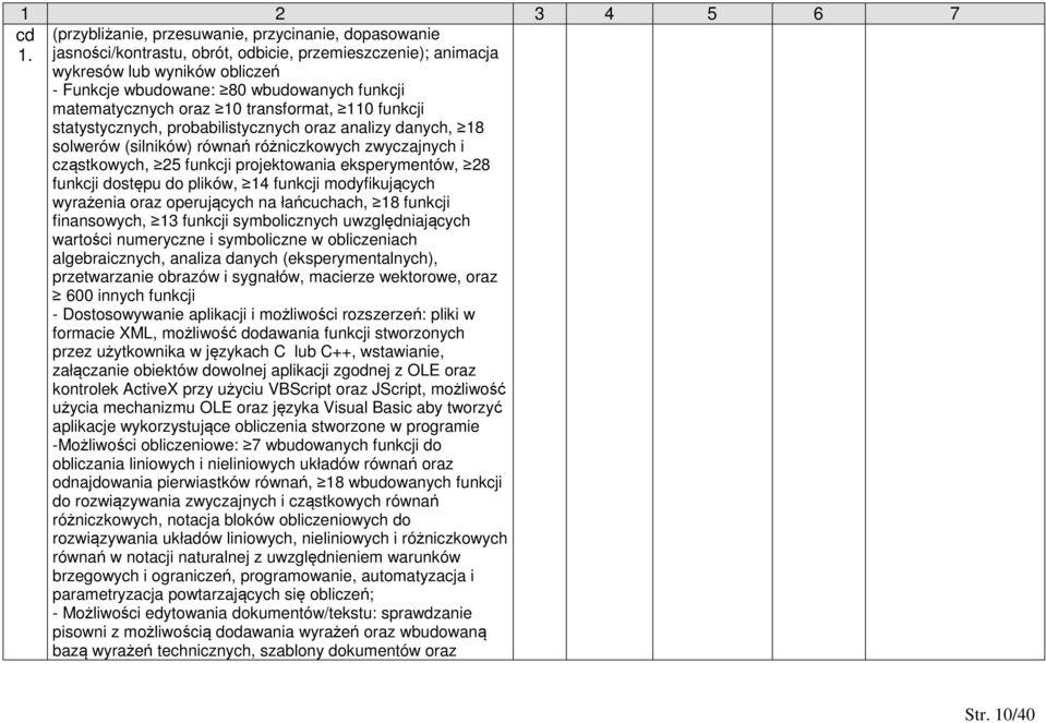 eksperymentów, 28 funkcji dostępu do plików, 14 funkcji modyfikujących wyrażenia oraz operujących na łańcuchach, 18 funkcji finansowych, 13 funkcji symbolicznych uwzględniających wartości numeryczne