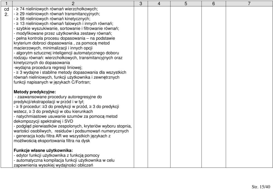 macierzowych, minimalizacji i innych opcji - algorytm sztucznej inteligencji automatycznego doboru rodzaju równań: wierzchołkowych, transmitancyjnych oraz kinetycznych do dopasowania -wydajna