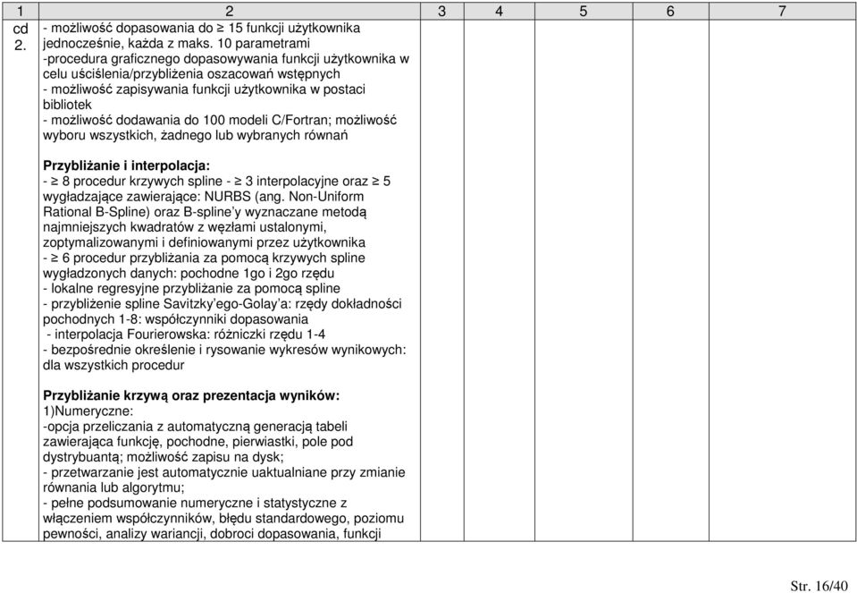 dodawania do 100 modeli C/Fortran; możliwość wyboru wszystkich, żadnego lub wybranych równań Przybliżanie i interpolacja: - 8 procedur krzywych spline - 3 interpolacyjne oraz 5 wygładzające