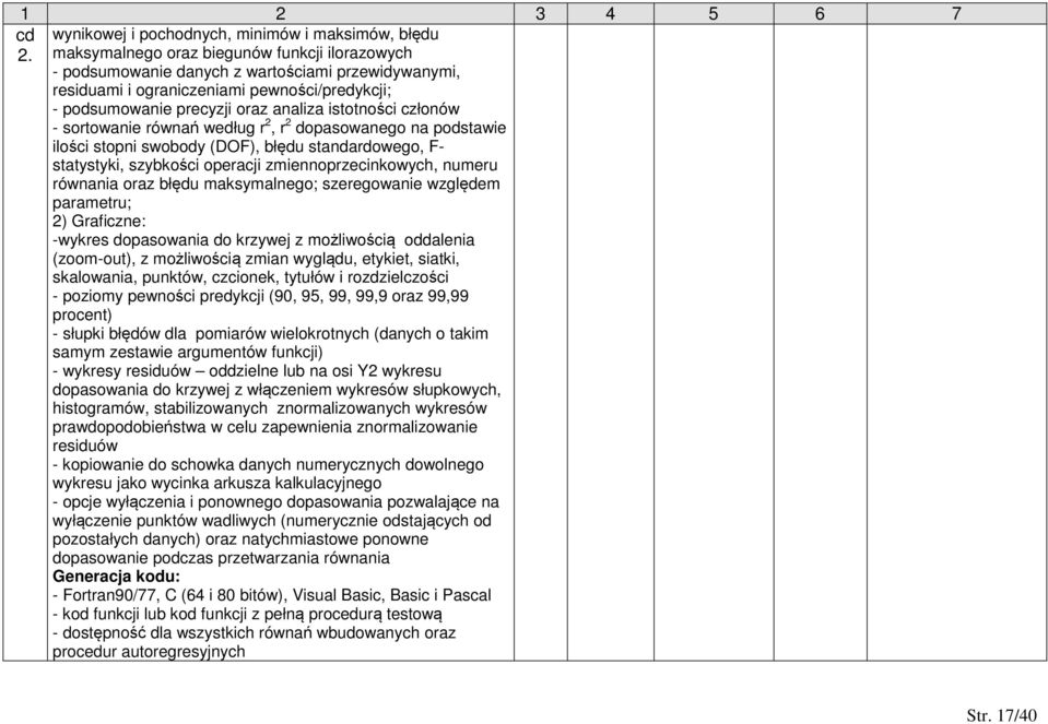 operacji zmiennoprzecinkowych, numeru równania oraz błędu maksymalnego; szeregowanie względem parametru; 2) Graficzne: -wykres dopasowania do krzywej z możliwością oddalenia (zoom-out), z możliwością