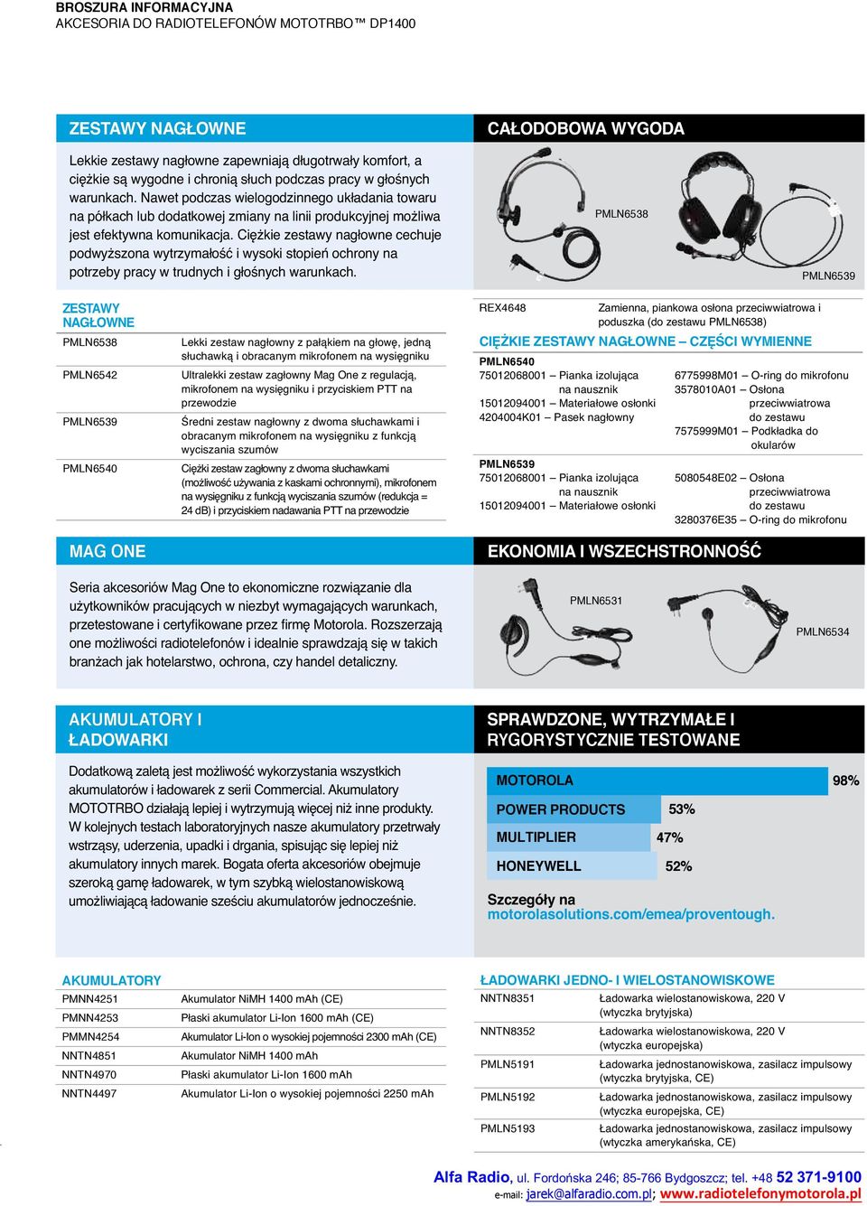 PRODUCTS MULTIPLIER 53% 47% 52% 98% AKUMULATORY PMNN4251 PMNN4253 PMMN4254 NNTN4851 NNTN4970 NNTN4497 NNTN8351 NNTN8352