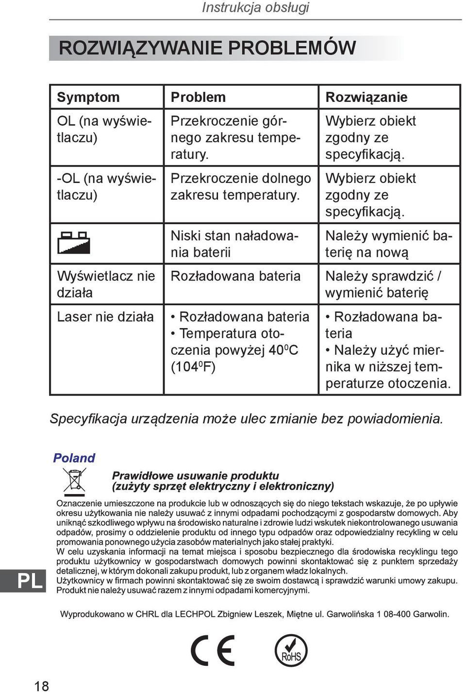 Wybierz obiekt zgodny ze specyfikacją.