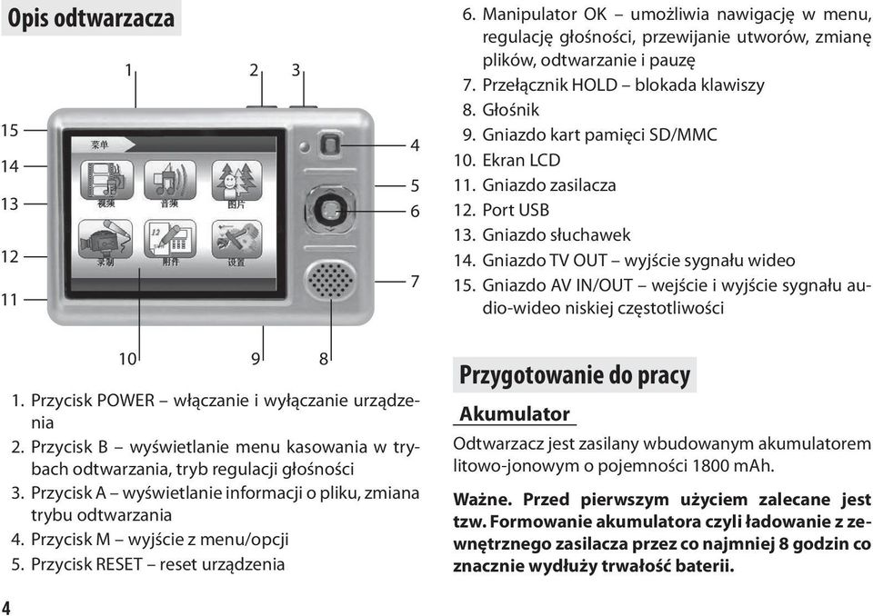 Gniazdo AV IN/OUT wejście i wyjście sygnału audio-wideo niskiej częstotliwości 10 1. Przycisk POWER włączanie i wyłączanie urządzenia 2.