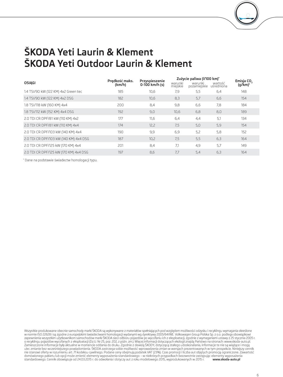 8 TSI/112 kw (152 KM) 4x4 DSG 192 9,0 10,6 6,8 8,0 189 2.0 TDI CR DPF/81 kw (110 KM) 4x2 177 11,6 6,4 4,4 5,1 134 2.0 TDI CR DPF/81 kw (110 KM) 4x4 174 12,2 7,5 5,0 5,9 154 2.