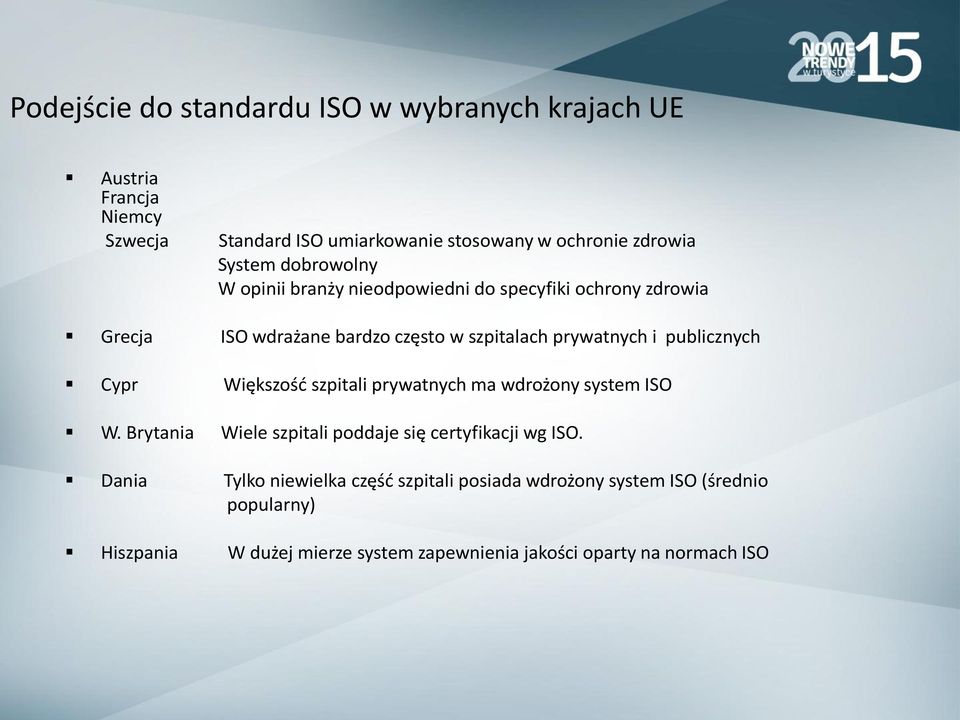 publicznych Cypr Większość szpitali prywatnych ma wdrożony system ISO W. Brytania Wiele szpitali poddaje się certyfikacji wg ISO.