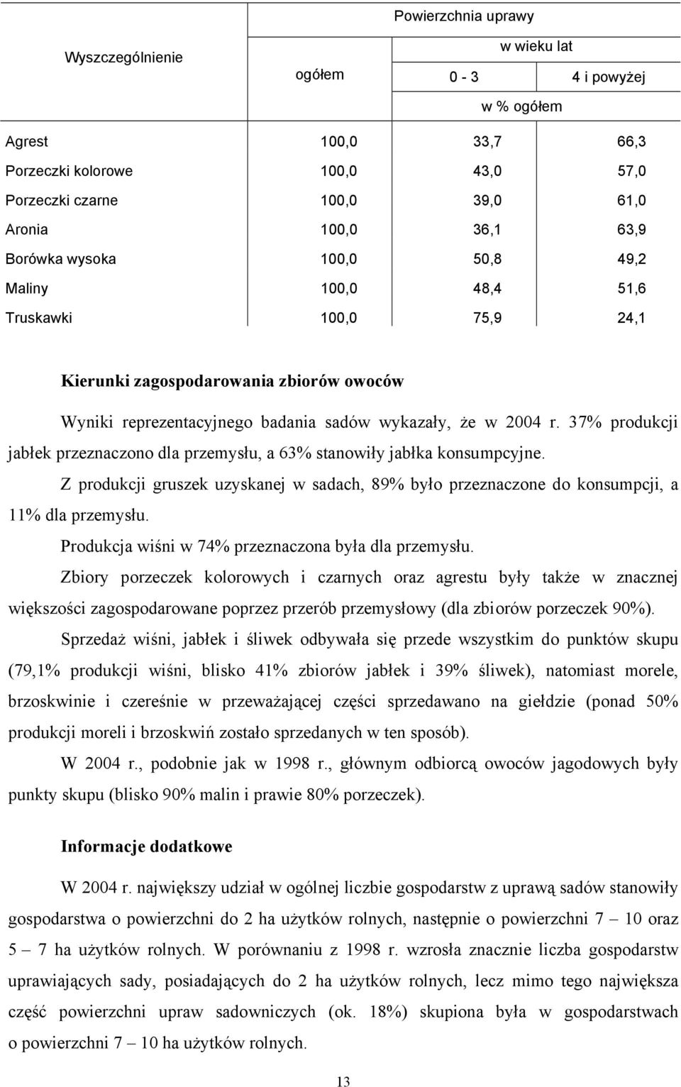 37% produkcji jabłek przeznaczono dla przemysłu, a 63% stanowiły jabłka konsumpcyjne. Z produkcji gruszek uzyskanej w sadach, 89% było przeznaczone do konsumpcji, a 11% dla przemysłu.