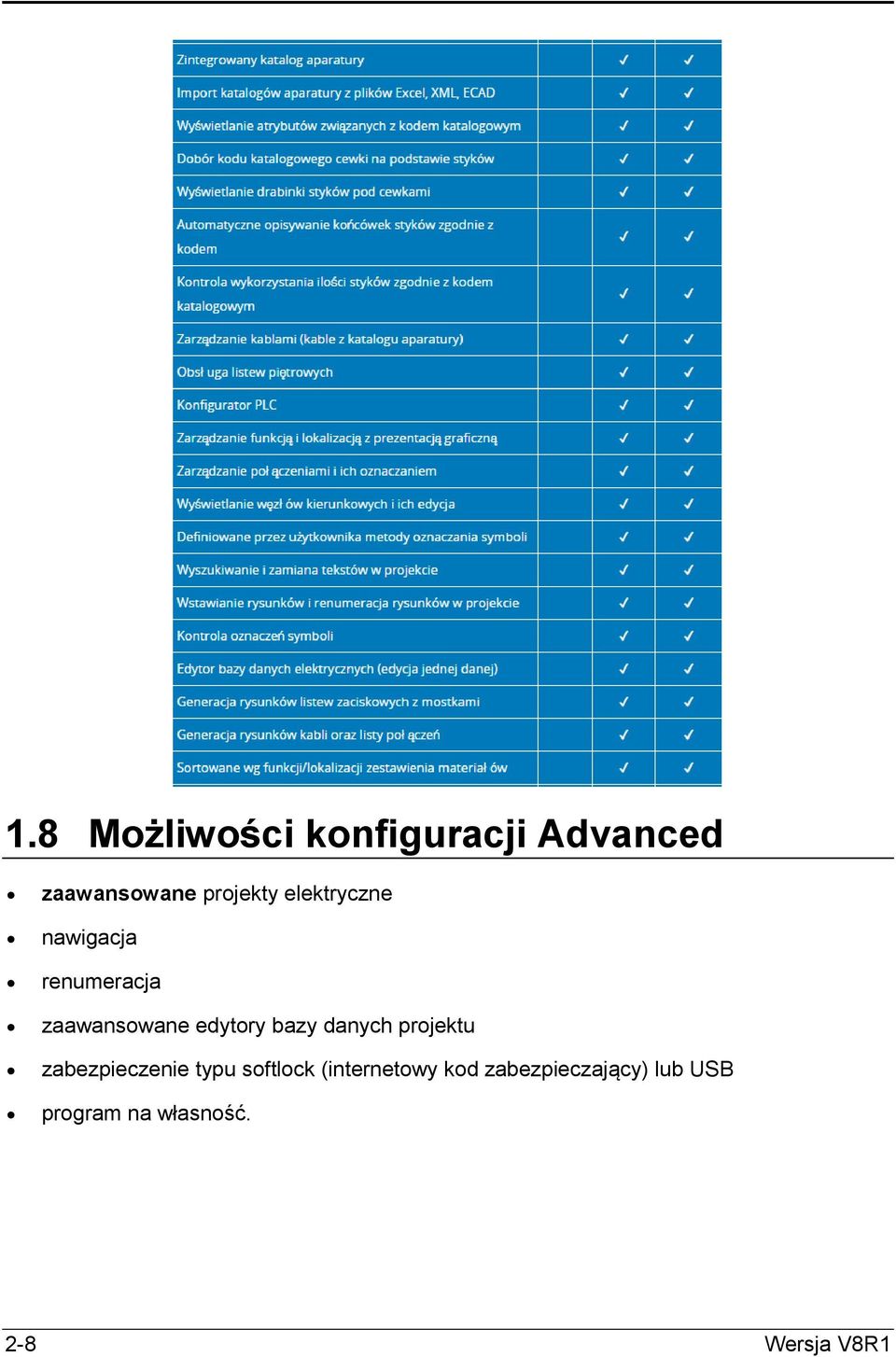 danych projektu zabezpieczenie typu softlock (internetowy