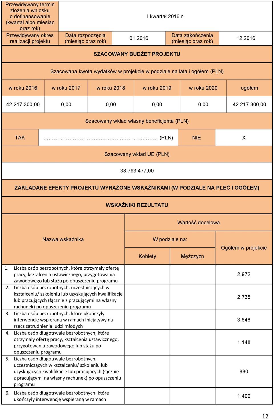 2016 SZACOWANY BUDŻET PROJEKTU Szacowana kwota wydatków w projekcie w podziale na lata i ogółem (PLN) w roku 2016 w roku 2017 w roku 2018 w roku 2019 w roku 2020 ogółem 42.217.