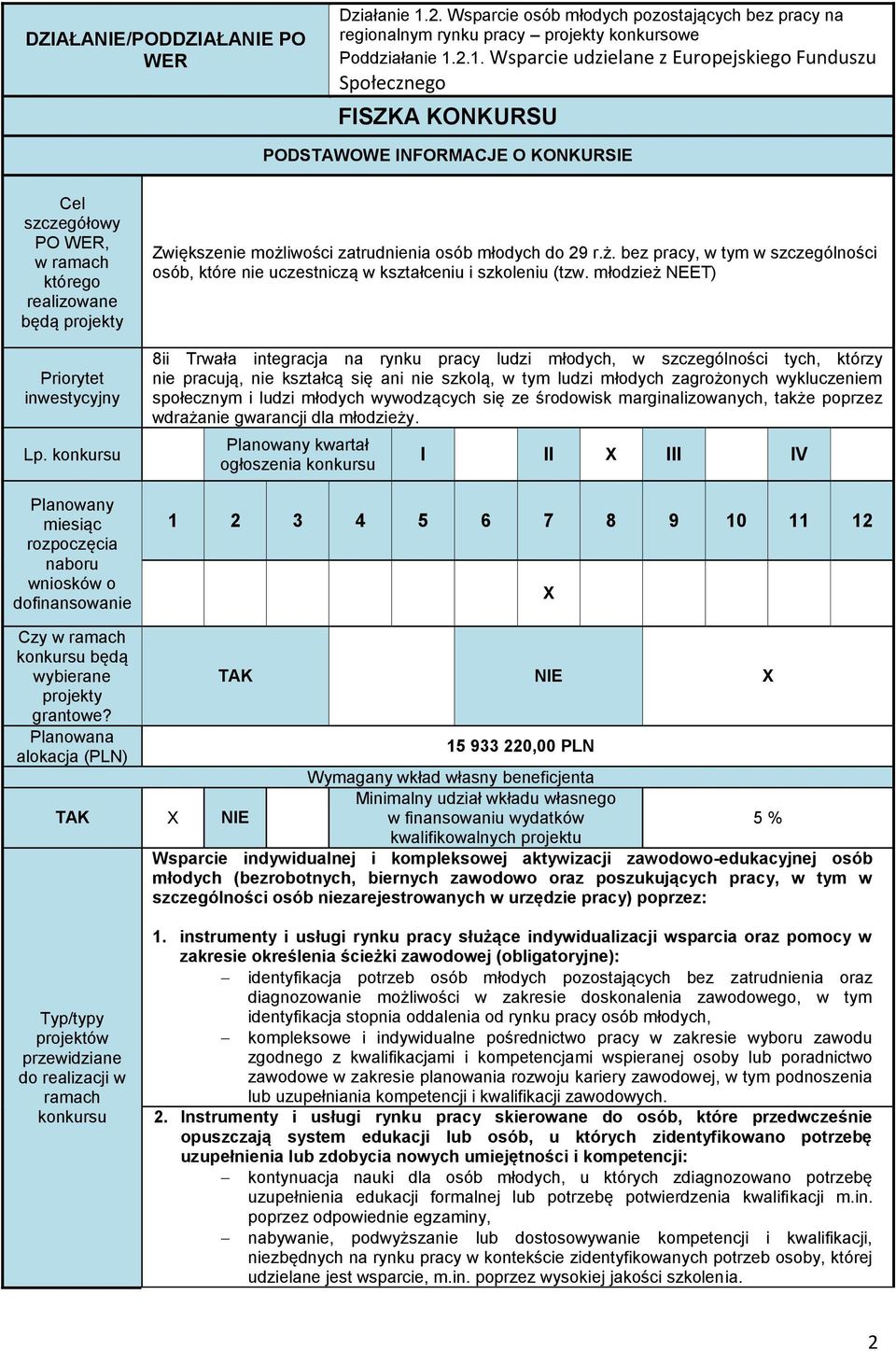 2.1. Wsparcie udzielane z Europejskiego Funduszu Społecznego FISZKA KONKURSU PODSTAWOWE INFORMACJE O KONKURSIE Cel szczegółowy PO WER, w ramach którego realizowane będą projekty Priorytet