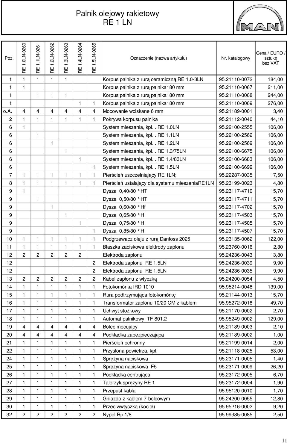 21110-0069 276,00 o.a. 4 4 4 4 4 4 Mocowanie wciskane 6 mm 95.21189-0001 3,40 2 1 1 1 1 1 1 Pokrywa korpusu palnika 95.21112-0040 44,10 6 1 System mieszania, kpl.. RE 1.0LN 95.