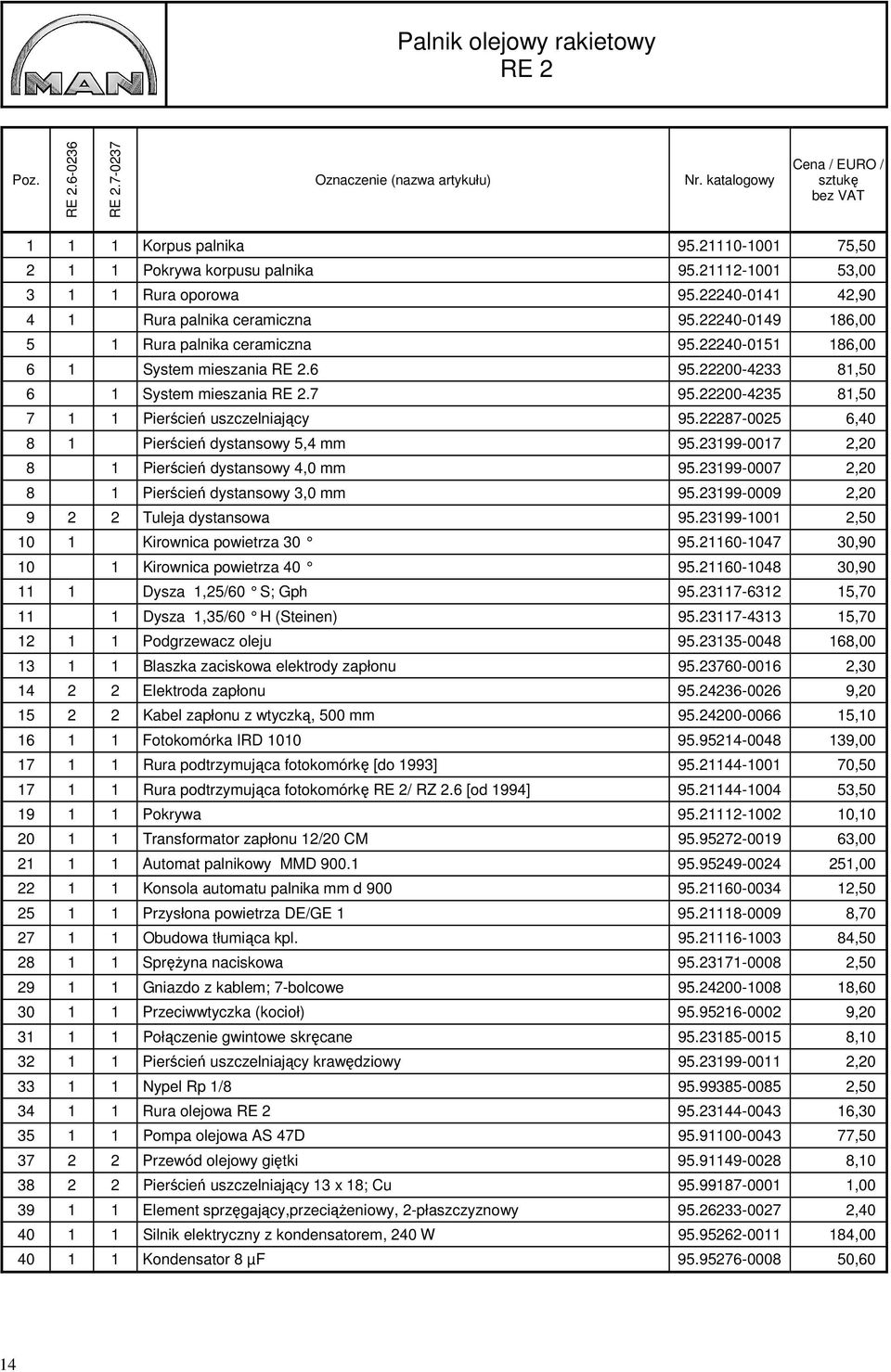 22200-4235 81,50 7 1 1 Pierścień uszczelniający 95.22287-0025 6,40 8 1 Pierścień dystansowy 5,4 mm 95.23199-0017 2,20 8 1 Pierścień dystansowy 4,0 mm 95.