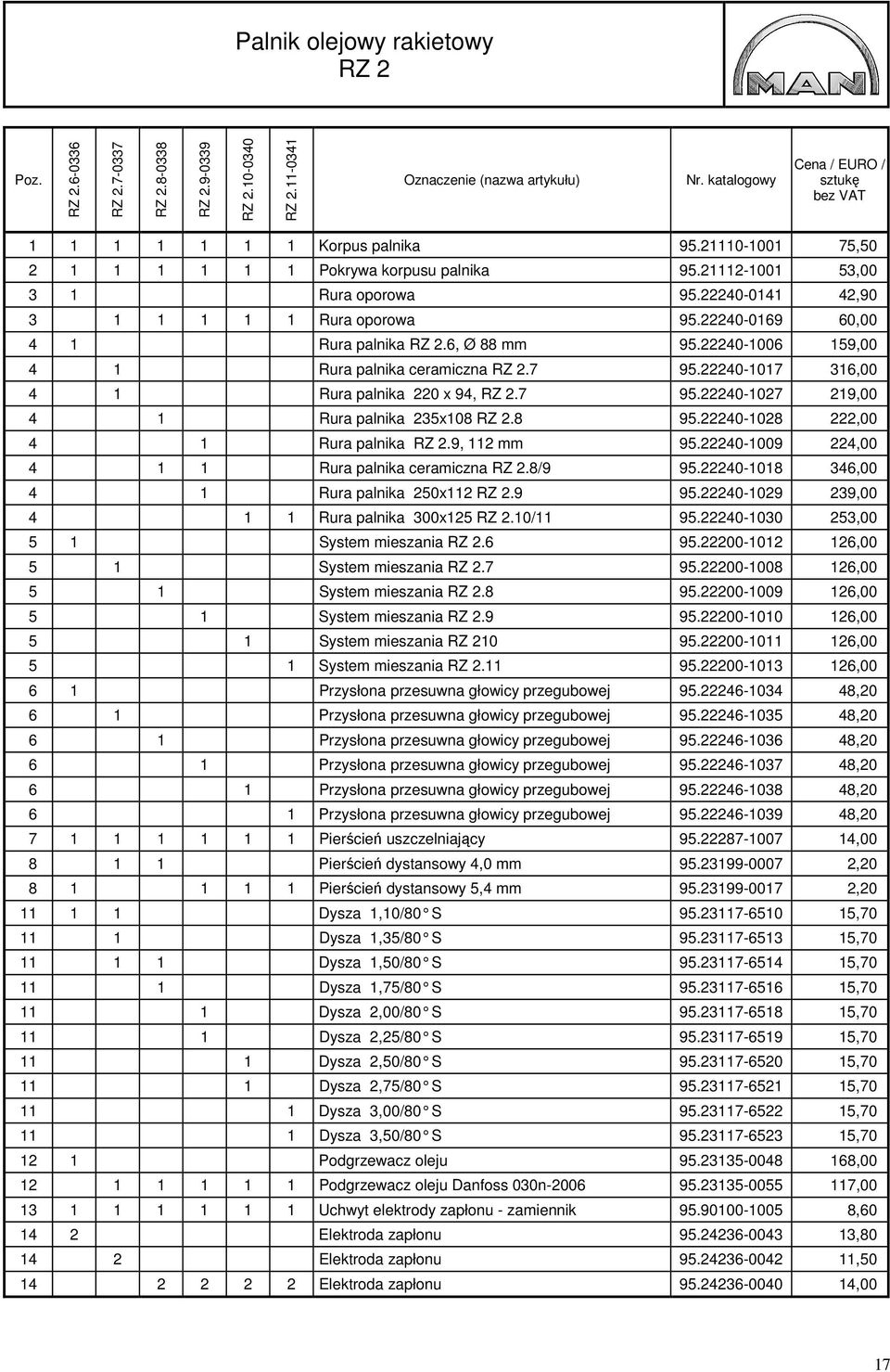 22240-1006 159,00 4 1 Rura palnika ceramiczna RZ 2.7 95.22240-1017 316,00 4 1 Rura palnika 220 x 94, RZ 2.7 95.22240-1027 219,00 4 1 Rura palnika 235x108 RZ 2.8 95.