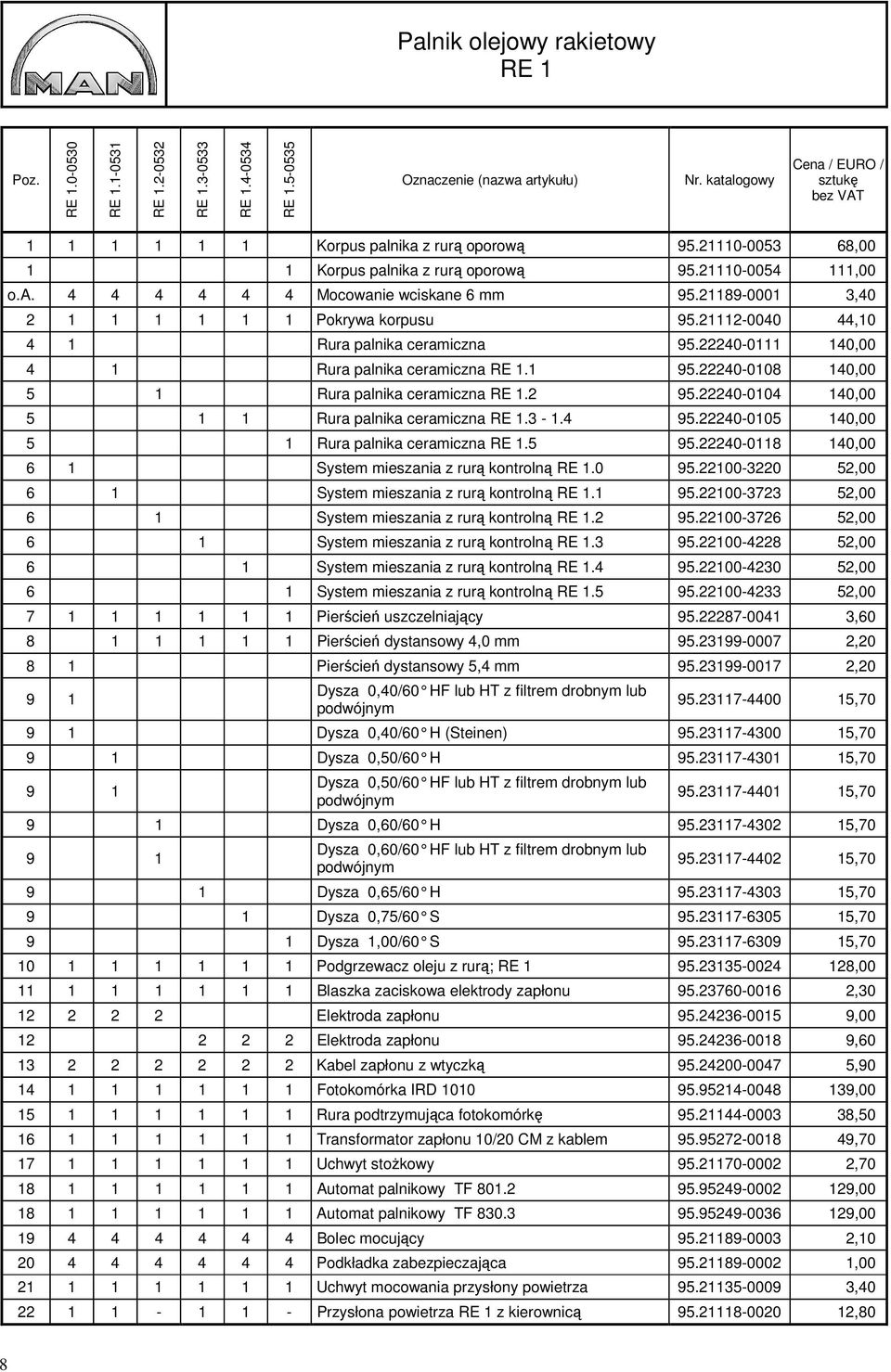 21112-0040 44,10 4 1 Rura palnika ceramiczna 95.22240-0111 140,00 4 1 Rura palnika ceramiczna RE 1.1 95.22240-0108 140,00 5 1 Rura palnika ceramiczna RE 1.2 95.