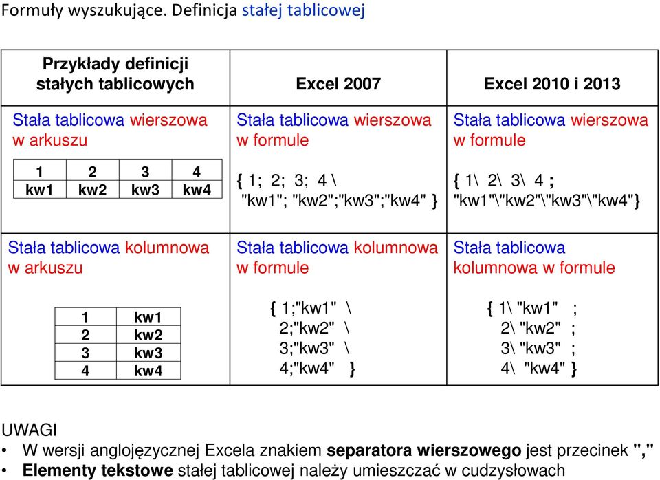 wierszowa w formule { 1; 2; 3; 4 \ "kw1"; "kw2";"kw3";"kw4" } Stała tablicowa wierszowa w formule { 1\ 2\ 3\ 4 ; "kw1"\"kw2"\"kw3"\"kw4"} Stała tablicowa kolumnowa w arkuszu 1