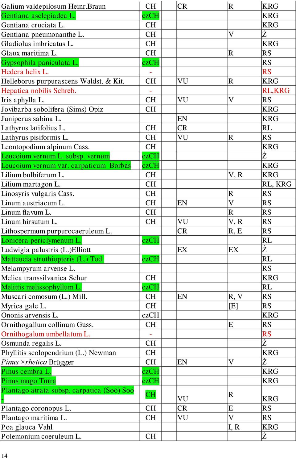CH VU V RS Jovibarba sobolifera (Sims) Opiz CH KRG Juniperus sabina L. EN KRG Lathyrus latifolius L. CH CR RL Lathyrus pisiformis L. CH VU R RS Leontopodium alpinum Cass. CH KRG Leucoium vernum L.