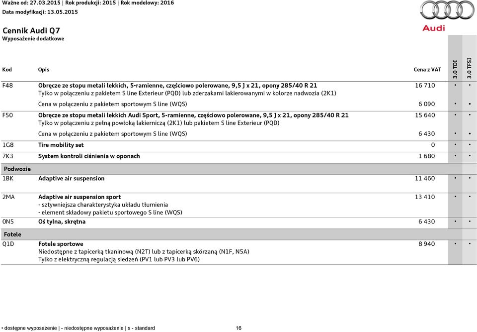 połączeniu z pełną powłoką lakierniczą (2K1) lub pakietem S line Exterieur (PQD) 15 640 Cena w połączeniu z pakietem sportowym S line (WQS) 6 430 1G8 Tire mobility set 0 7K3 System kontroli ciśnienia