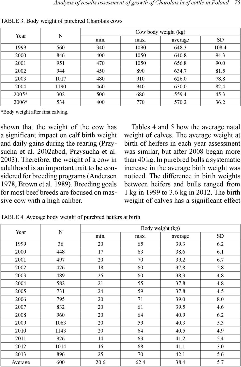 2 *Body weight after first calving. shown that the weight of the cow has a significant impact on calf birth weight and daily gains during the rearing (Przysucha et al. 2002abcd, Przysucha et al.